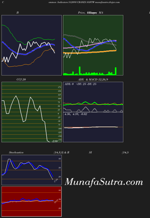 BollingerBands chart