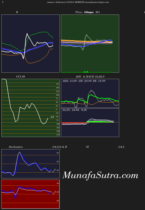 BollingerBands chart
