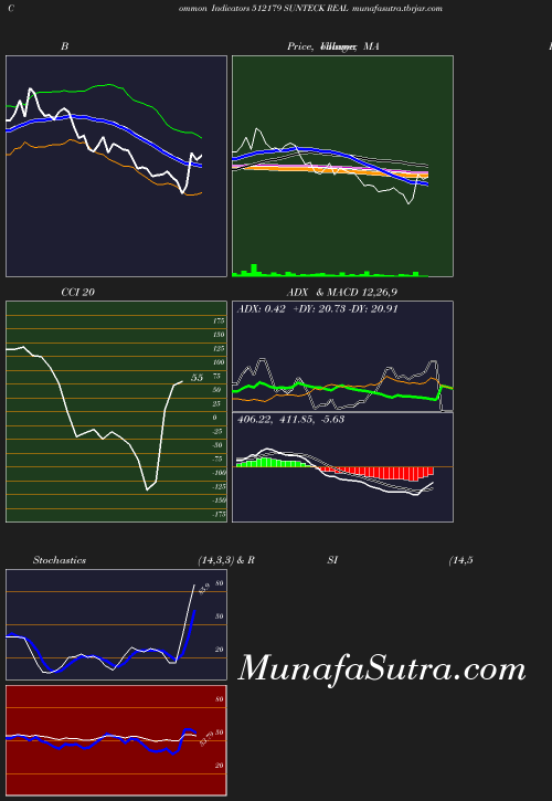 BollingerBands chart