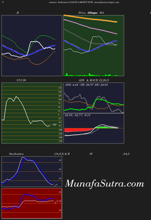 BollingerBands chart