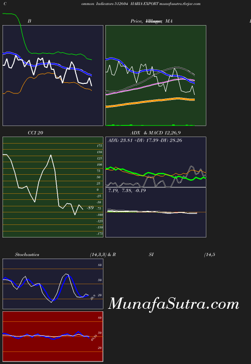 BollingerBands chart