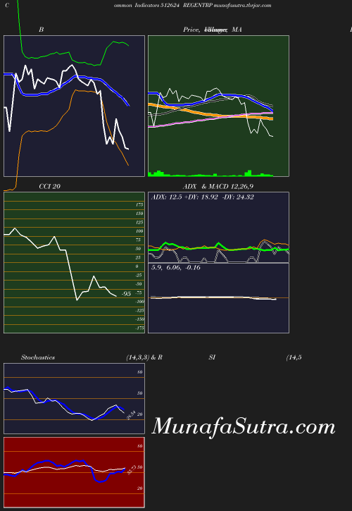 BollingerBands chart