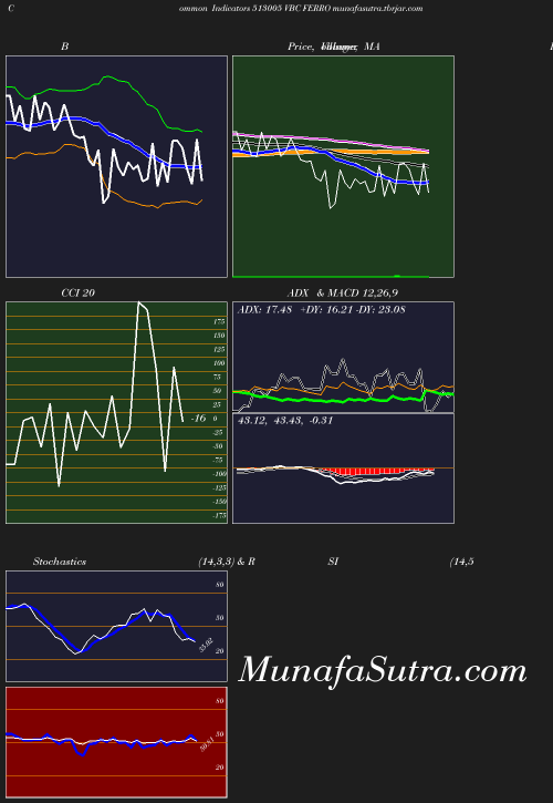 BollingerBands chart