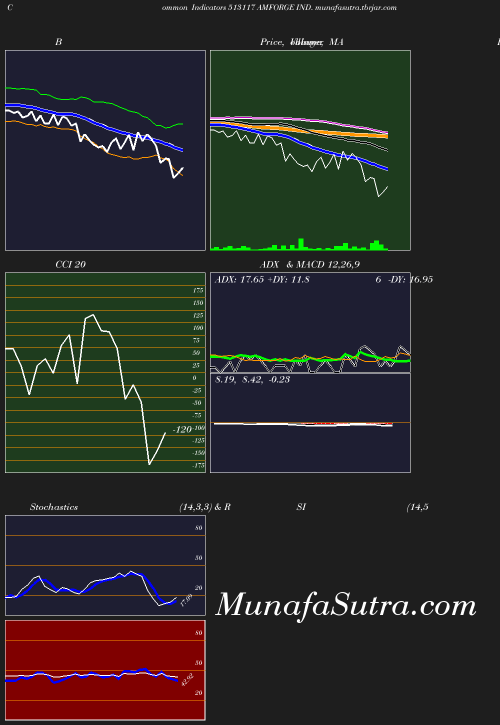 BollingerBands chart