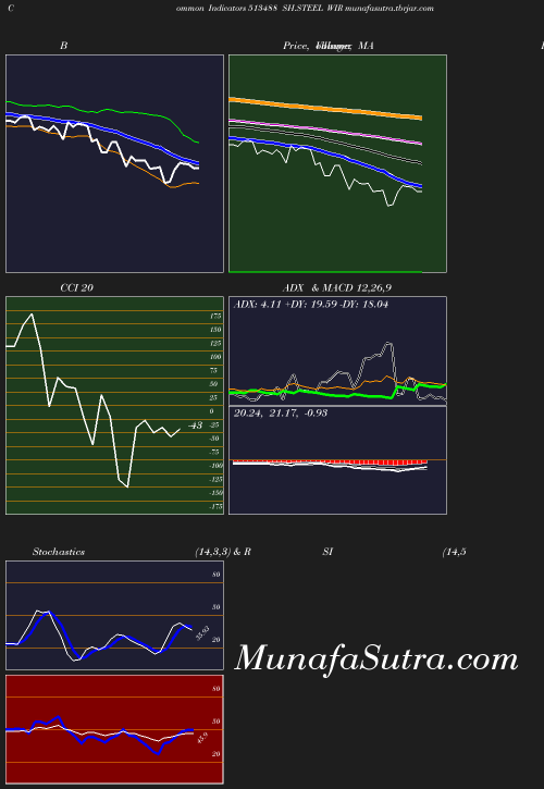 BollingerBands chart