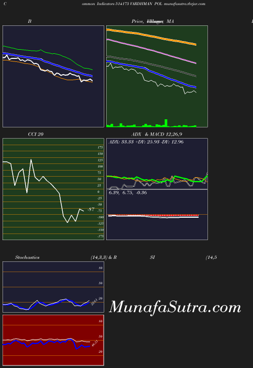 BollingerBands chart