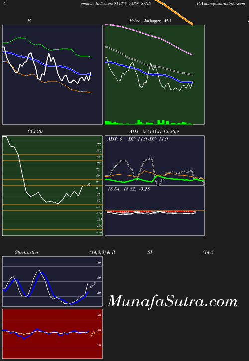 BollingerBands chart