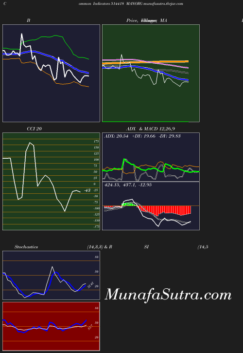 BollingerBands chart