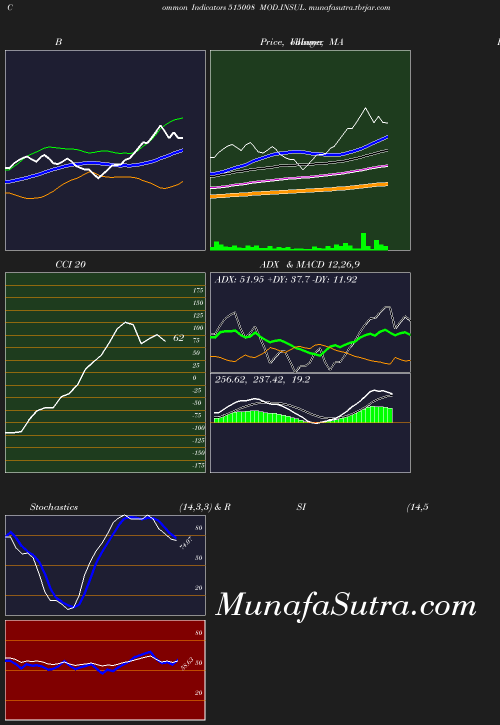 BollingerBands chart