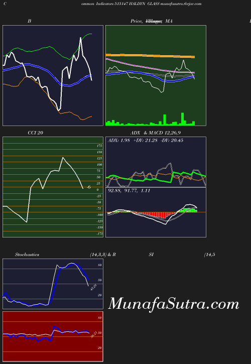 BollingerBands chart