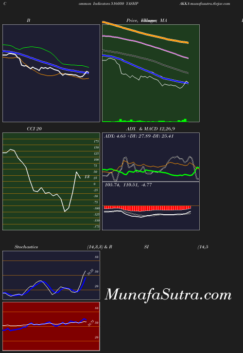 BollingerBands chart