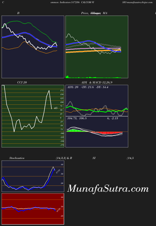 BollingerBands chart