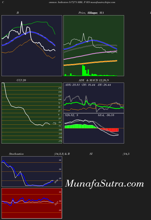 BollingerBands chart