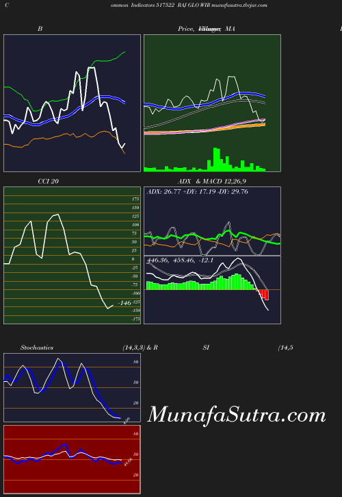 BollingerBands chart