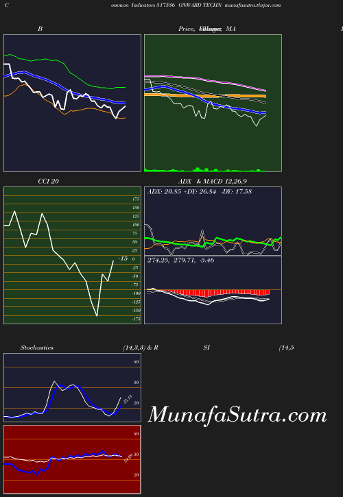 BollingerBands chart