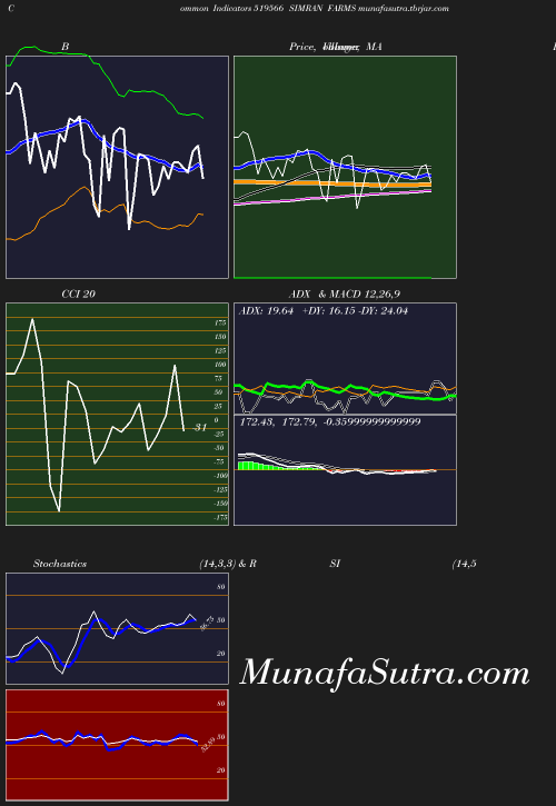 BollingerBands chart
