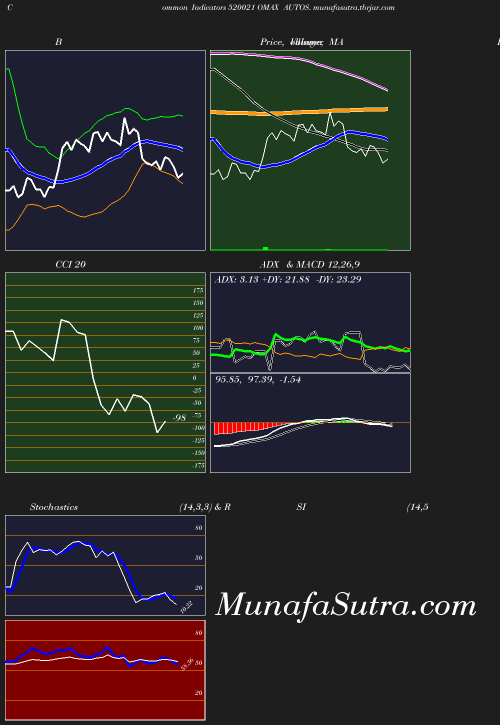 BollingerBands chart