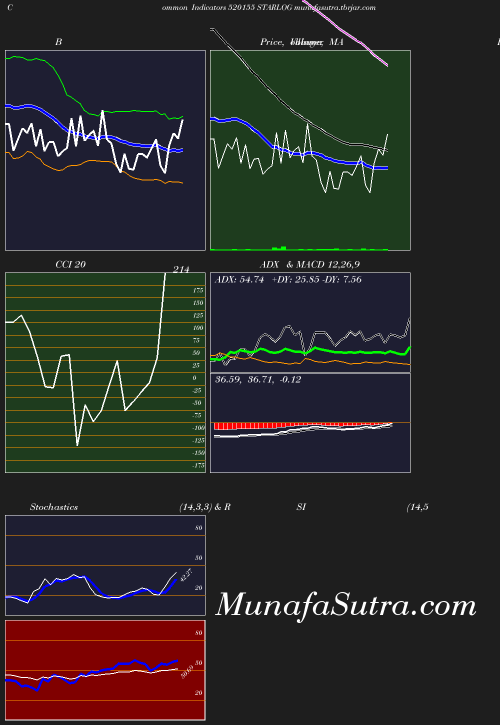 BollingerBands chart