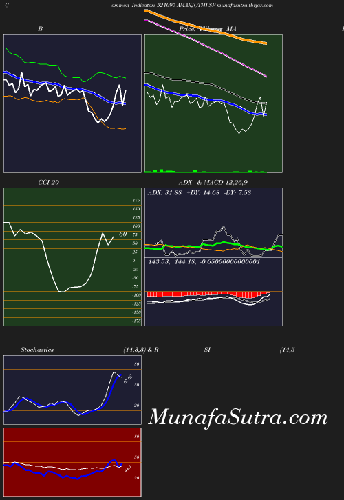 BollingerBands chart