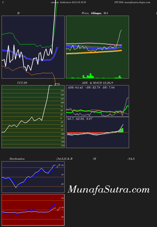 BollingerBands chart