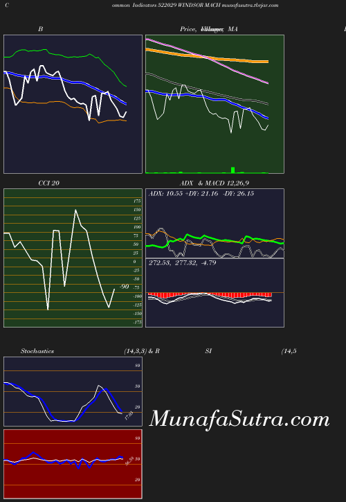 BollingerBands chart