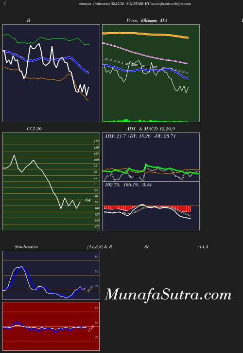 BollingerBands chart