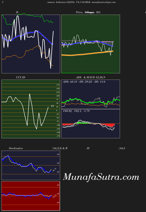 BollingerBands chart