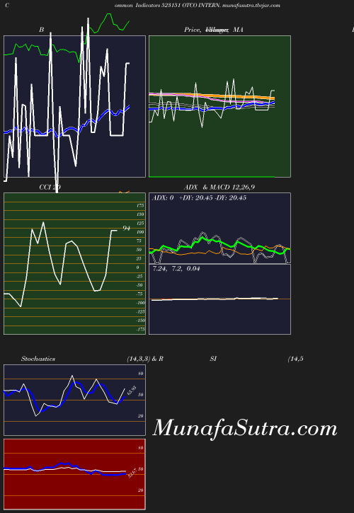 BollingerBands chart