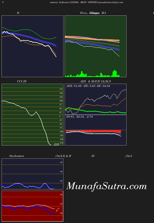 BollingerBands chart