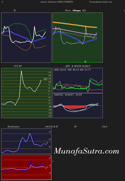 BollingerBands chart