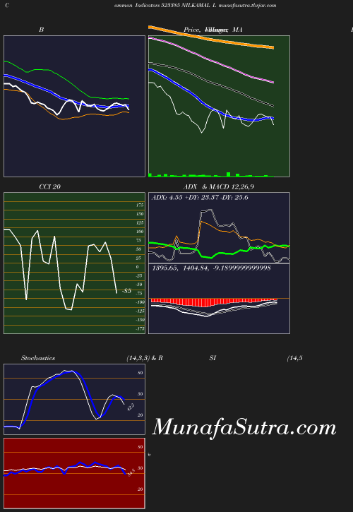 BollingerBands chart