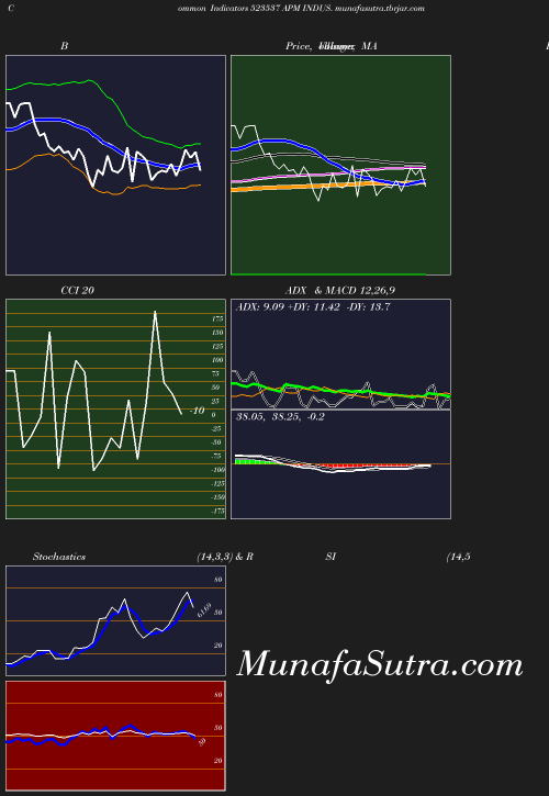 BollingerBands chart