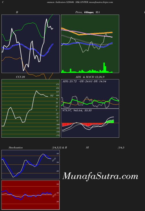 BollingerBands chart