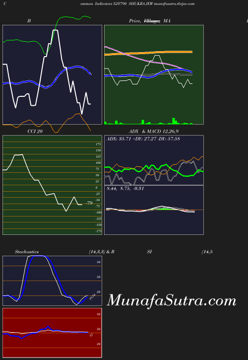 BollingerBands chart