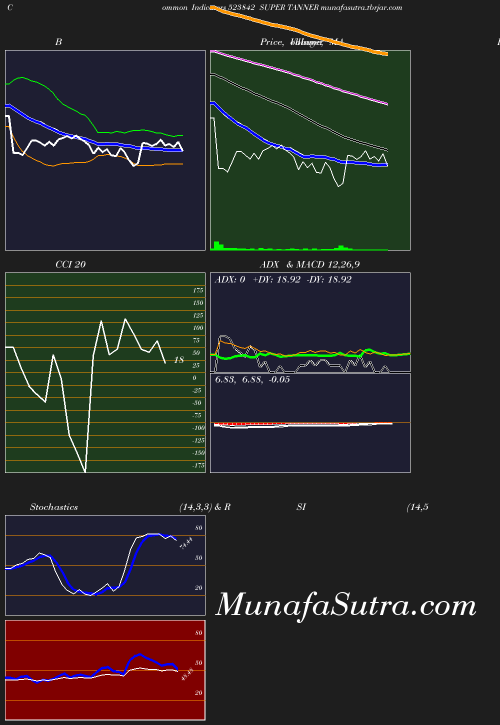 BollingerBands chart
