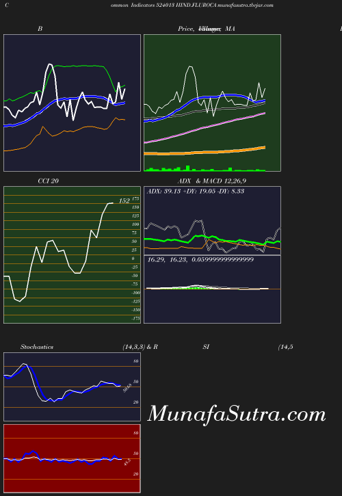 BollingerBands chart