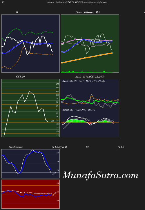 BollingerBands chart