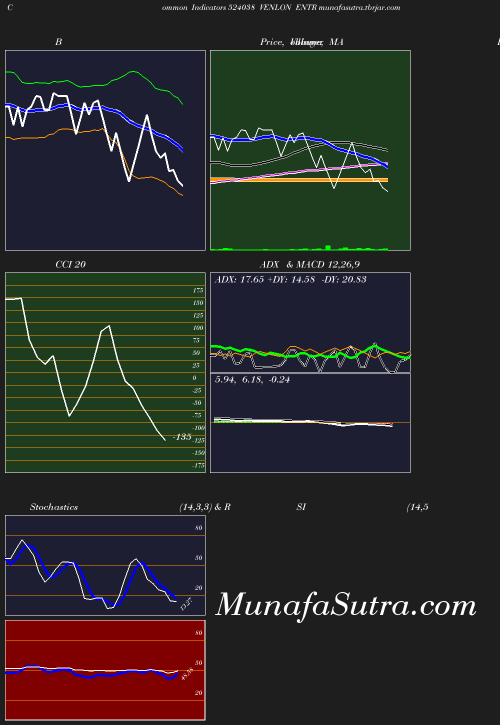 BollingerBands chart
