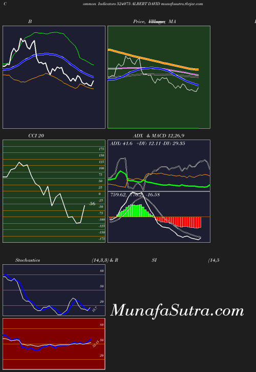 BollingerBands chart