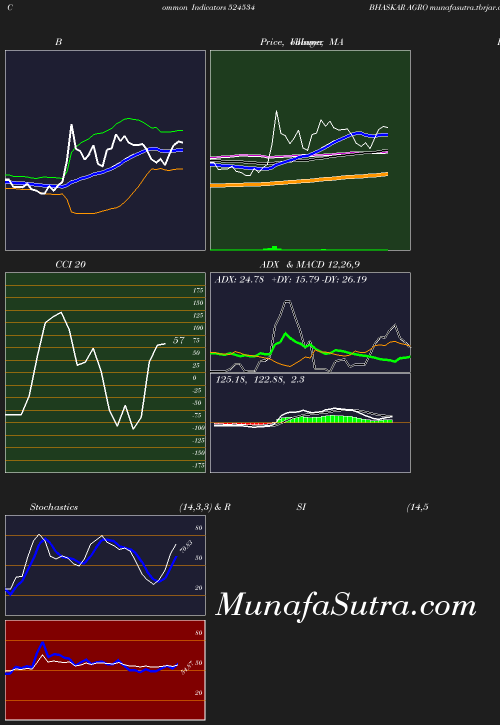 BollingerBands chart