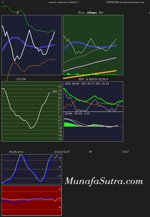 BollingerBands chart
