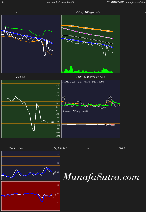 BollingerBands chart