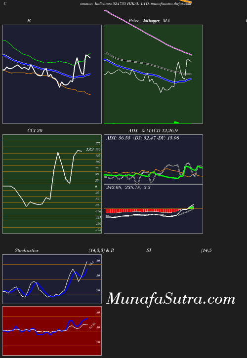 BollingerBands chart
