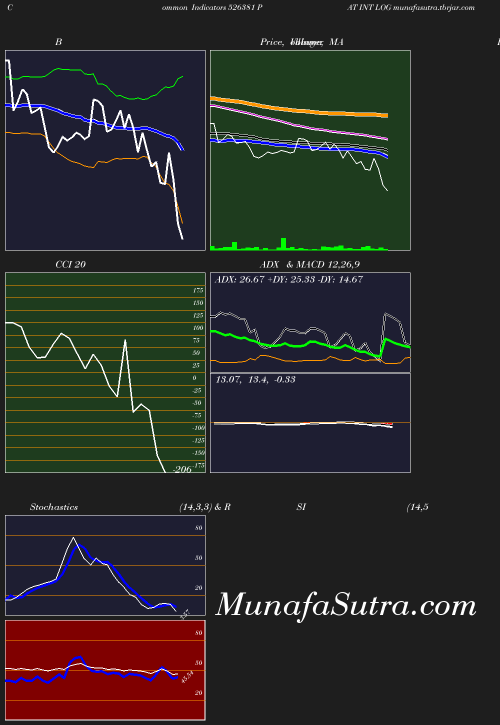 BollingerBands chart