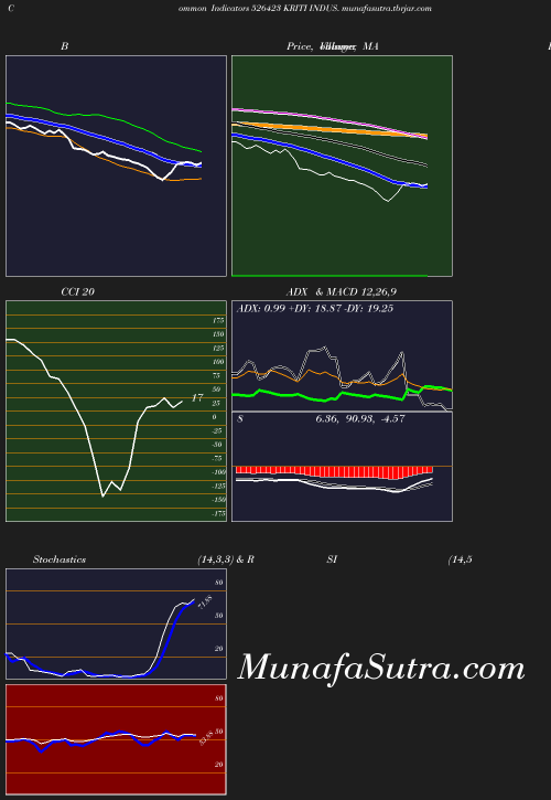 BollingerBands chart
