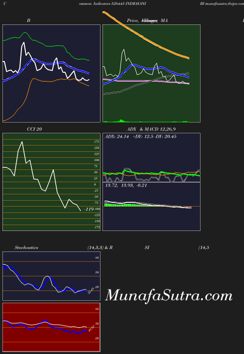 BollingerBands chart