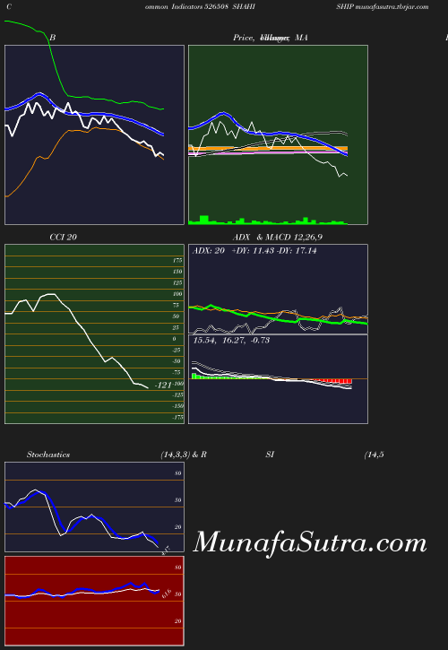 BollingerBands chart