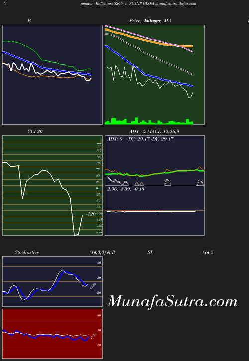 BollingerBands chart