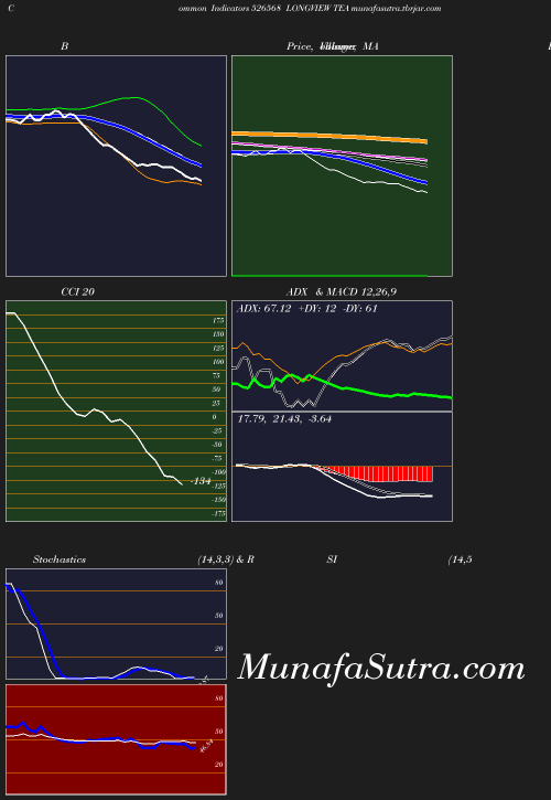 BollingerBands chart