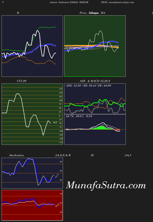 BollingerBands chart